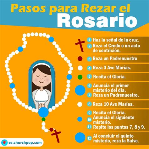 Misterios Del Santo Rosario ¿cuáles Son Y Cómo Rezarlos Rezar El