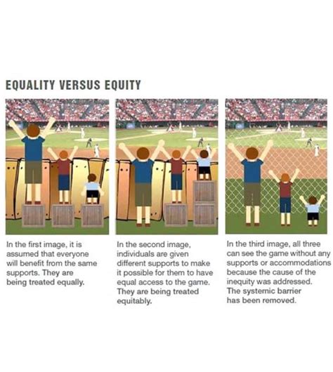 Brent Toderian On Twitter Equality Vs Real Equity Using Bikes To