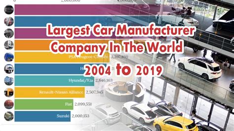 Largest Car Manufacturer Company In The World 2004 To 2019 Automobile