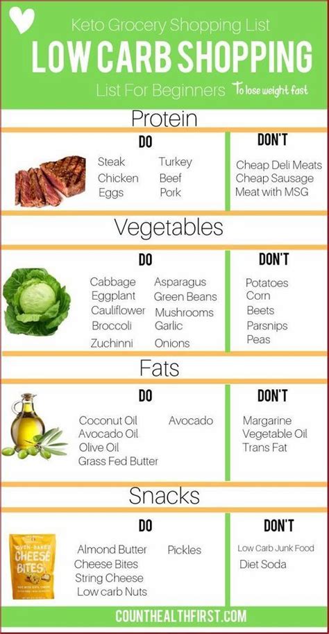 Pin On Weight Loss Tips And Diet Plans