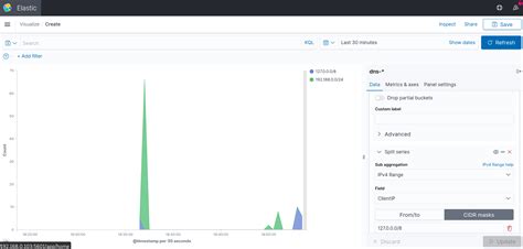Kibana Org Chart