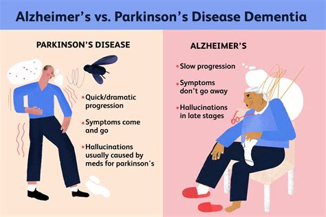 Understanding The Symptoms And Causes Of Parkinsons And Alzheimers Disease 뚠뚜니