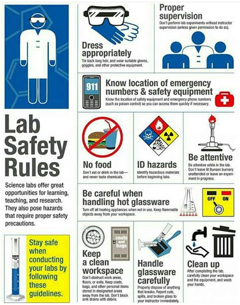 Safety Procedures In The Laboratory Jamii Health Science Lab Safety