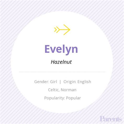 Evelyn With Images Baby Names Names With Meaning African Baby Names