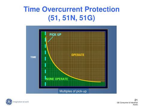 Ppt Protection Fundamentals Powerpoint Presentation Free Download
