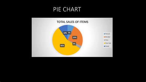 Solution Exact Llc Sales Charts Studypool