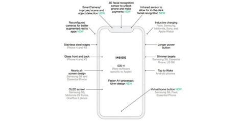 An Interesting Look At What S Expected In The Iphone 8 And Who Beat Apple To The Tech 9to5mac