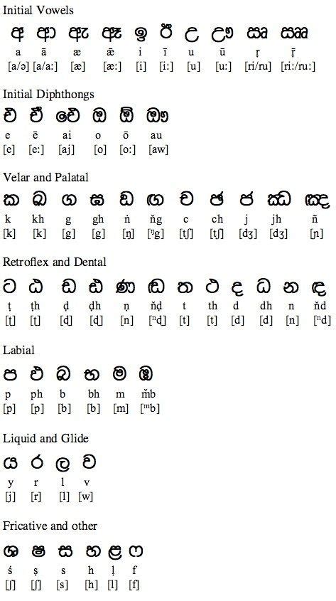 Many times you may think that how to write an informal letter writing format so here we are providing informal letter writing topics for class 8 andsome informal letters sample these informal. Sinhalese | English language teaching, Lettering, Alphabet ...
