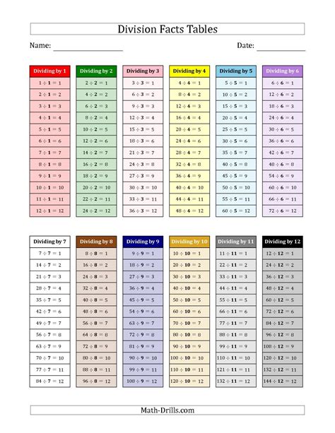 Printable Division Table Chart 1 12