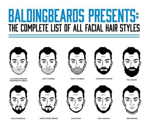 68 Facial Hair Styles For Men Infographic