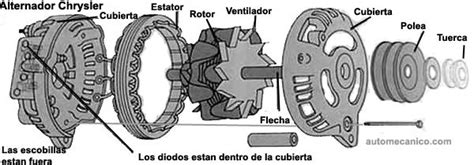 Alternador Como Funciona Un Alternador Componentes Diagnostico