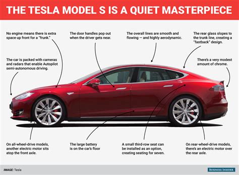 The Tesla Model S Is A Masterpiece Of Design Business Insider