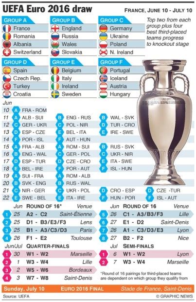 Uefa european championship results map. UEFA Euro Cup 2016 Points Table, Groups Standings A, B, C ...