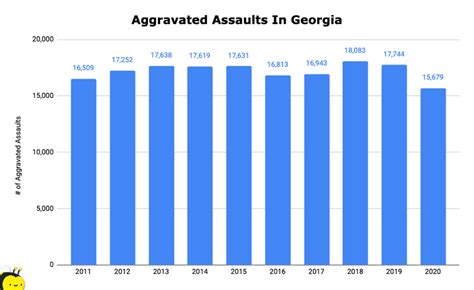 Aggravated Assault In Georgia How Long Will You Spend In Jail The