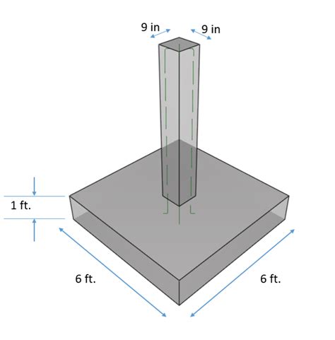 How to figure out concrete yardage - civilMedium