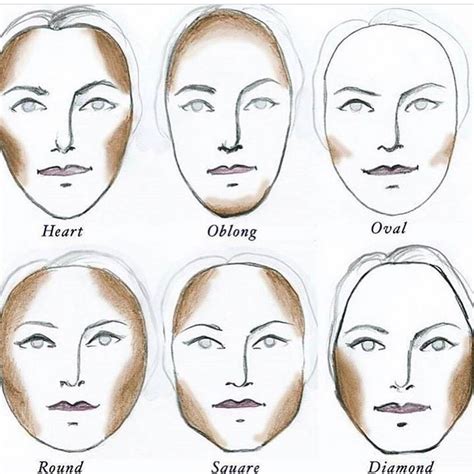 determining your face shape is the first and most important step when highlighting and