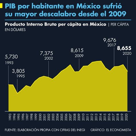 Crecimiento Del Pib De México Sería De 49 En El 2021 Encuesta
