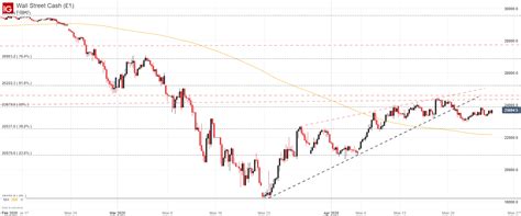 View stock market news, stock market data and trading information. Dow Jones & DAX 30 Technical Forecast for the Week Ahead ...