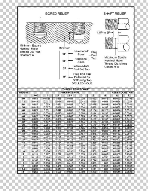 Iso Screw Thread Chart A Visual Reference Of Charts Chart Master