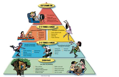 Kids Activity Pyramid Good Habits