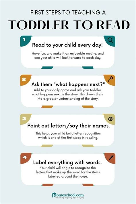 Steps To Teach A Toddler To Read Homeschool Com