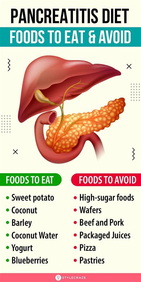 Pancreatitis Diet A Complete Recovery Diet Chart To Follow In 2022