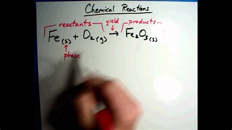 Parts Of A Chemical Reaction Youtube