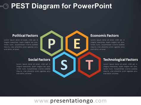 Pest analysis the pest analysis is a useful tool for understanding market growth or decline, and as such the position, potential and direction for a. PEST Diagram for PowerPoint - PresentationGO.com