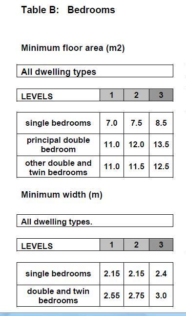 bedroom    minimum size  specificationfrom