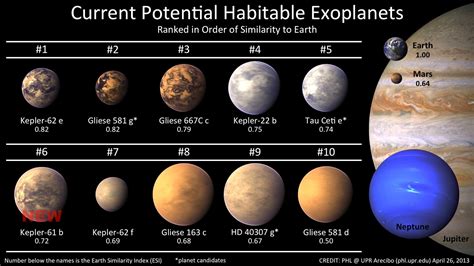 Kepler 61b Otra Supertierra Habitable Eureka