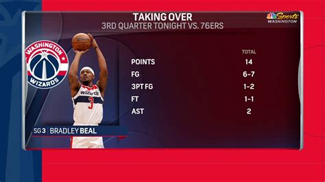 Wizards Make History With Win Despite Huge 3 Point Shooting Deficit Nbc Sports Washington