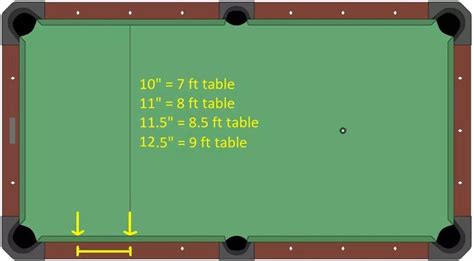 Pool Table Sizes And Solo® Pool Table Room Size Guide Milwaukee