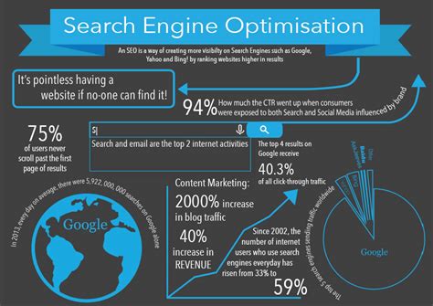 Seo Infographic The Dbwd Blog