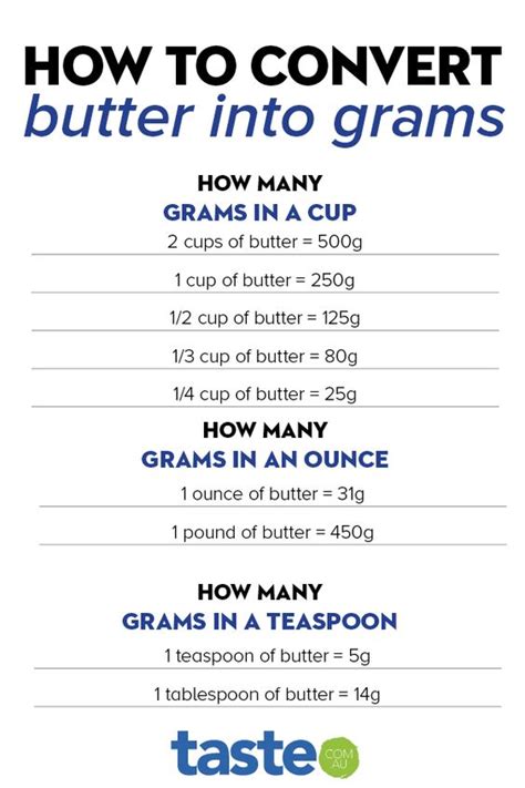 For brown sugar, it also differs from the rest. Grams To Cups Converter Australia - converter about