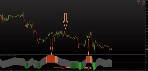 Best Non Repainting Buy Sell Indicator Mt4mt5