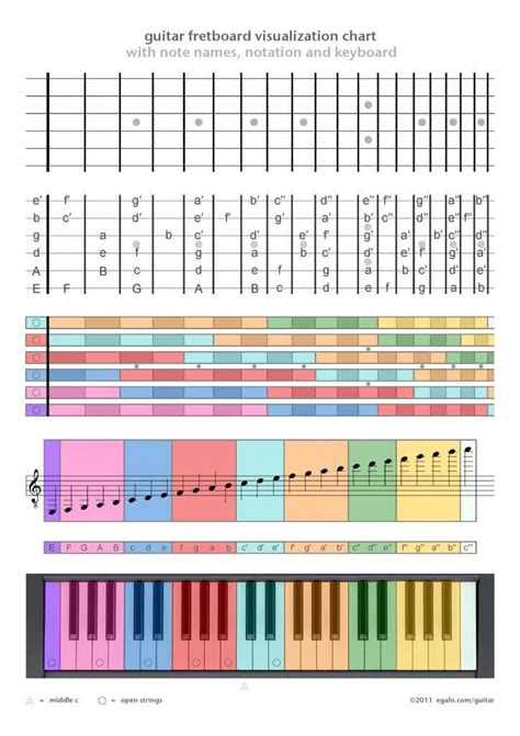 Guitar Fretboard Guitar Fretboard Chart Acoustic Guitar Lessons