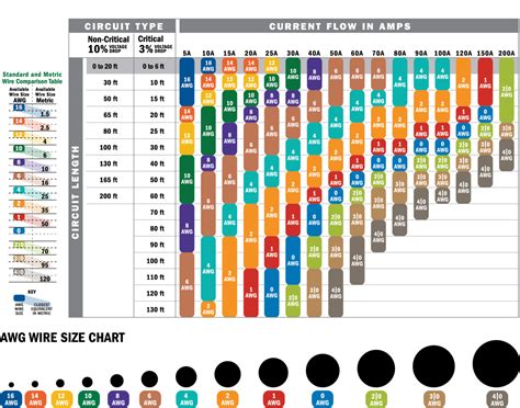 Residential Wiring Size Charts
