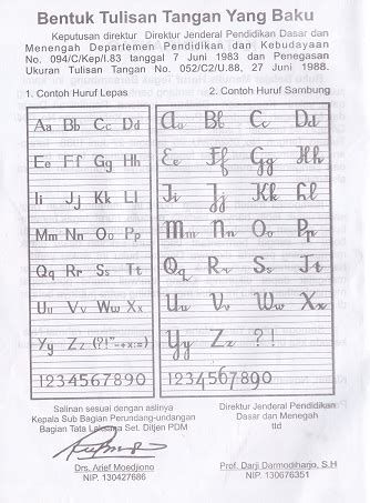Menulis Contoh Huruf Tegak Bersambung SD MI Kelas Indahnya Bahasa Dan Sastra Indonesia