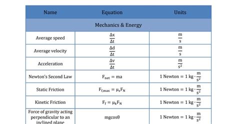 List Of Equations To Memorize For Mcat Tessshebaylo