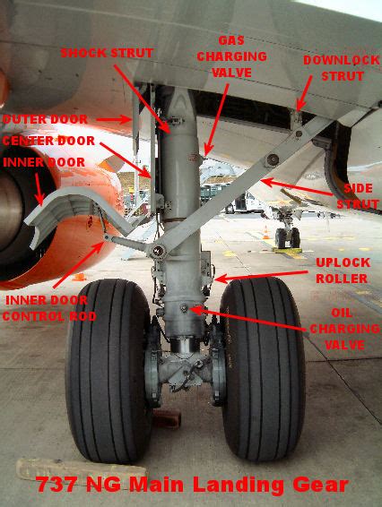 Terdampar Dipinggirkan Landing Gear Systems