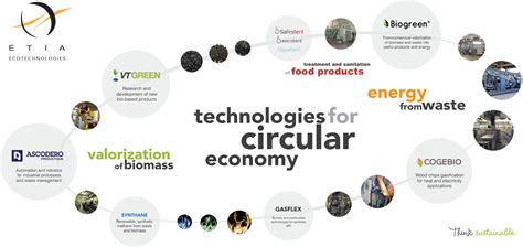 ETIA-circular economy banner - ETIA Group