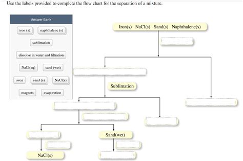 Solved Use The Labels Provided To Complete The Flow Chart Chegg Com