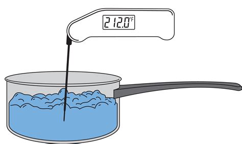 Thermal Secrets To Boiling Point Calibration Thermoworks