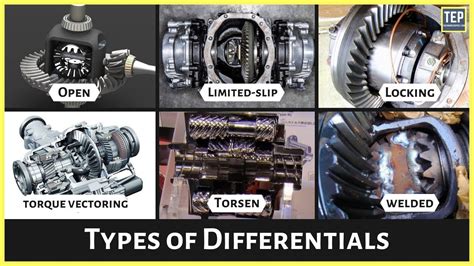 How A Differential Works Types Of Differentials Explained Youtube