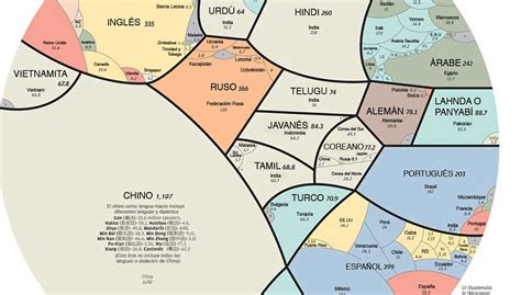 Estas Son Las Lenguas Más Habladas En El Mundo Y Puedes Verlas En Una