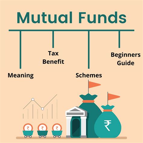 Types Of Mutual Funds In India And Their Benefits Investifyin