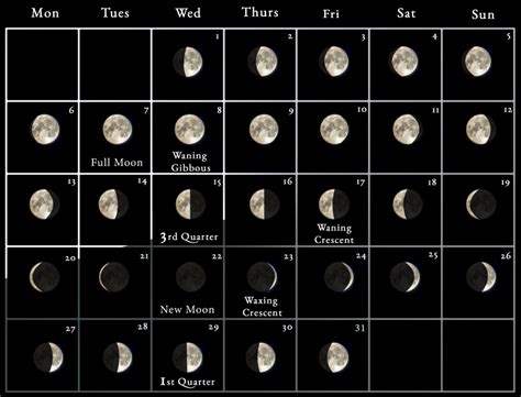 Watch Full Moon March Calendar Photos