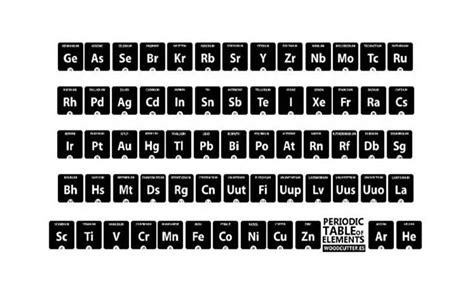 Periodic Table Font Download Free Fonts Like