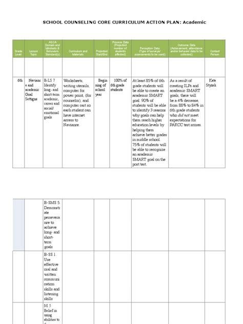 School Counseling Core Curriculum Action Plan Academic School