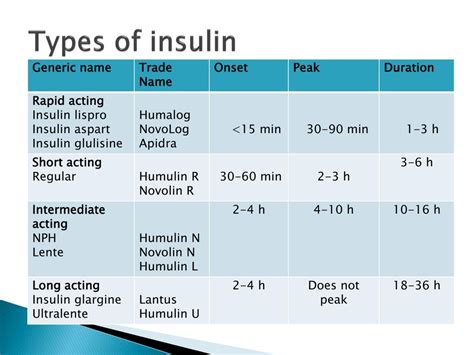 4 Types Of Insulin